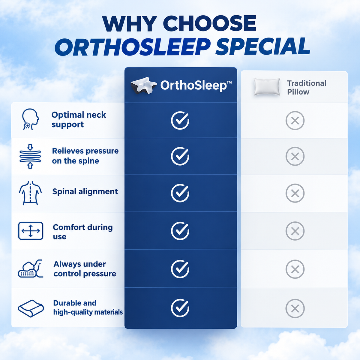 OrthoSleep