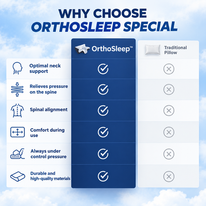 OrthoSleep